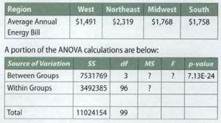 2176_Average annual energy bill.png